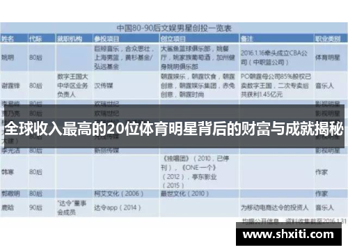 全球收入最高的20位体育明星背后的财富与成就揭秘